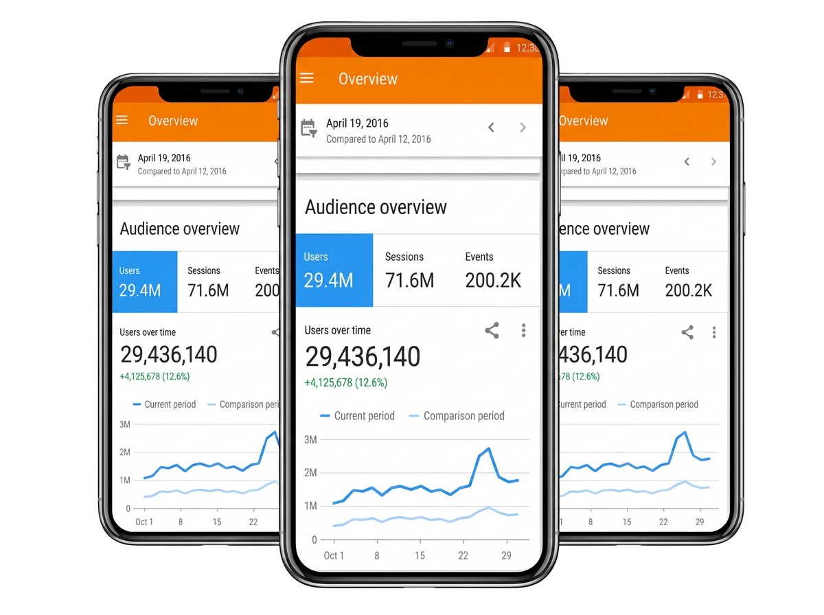Customized SEO reports